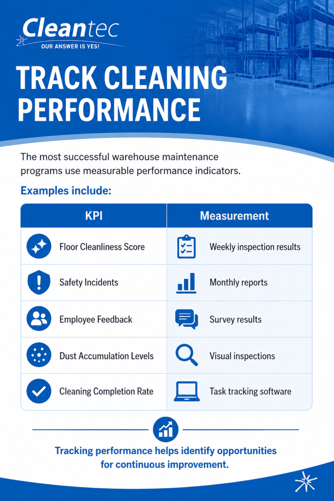 Warehouse cleaning performance tracking sheet